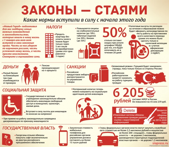 Новые Законы 18 Года Новые Законы 18 Года