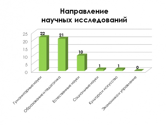​Молодые учёные СурГПУ готовы выйти на новый уровень