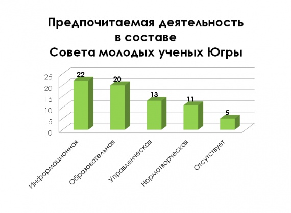​Молодые учёные СурГПУ готовы выйти на новый уровень