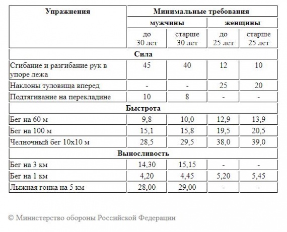 Лилия Сулейманова: Служба по контракту: требования к кандидатам и предлагаемые условия // КОНСУЛЬТАЦИЯ
