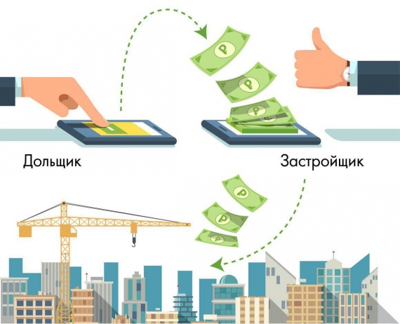 ​Договор долевого участия: на что смотреть, чтобы не потерять деньги