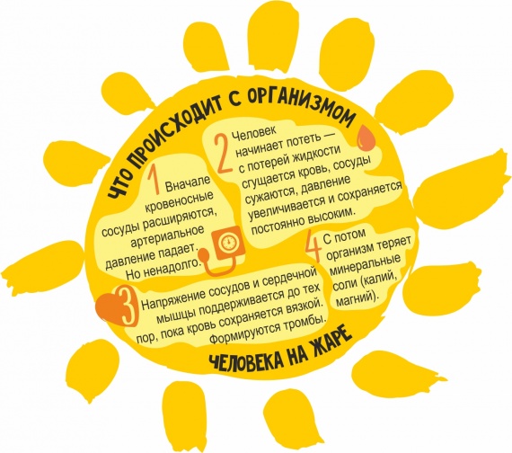 Анастасия Якупова, Вера Куликова : Они хотели жить в тепле, но сибирское здоровье с собой не увезёшь...