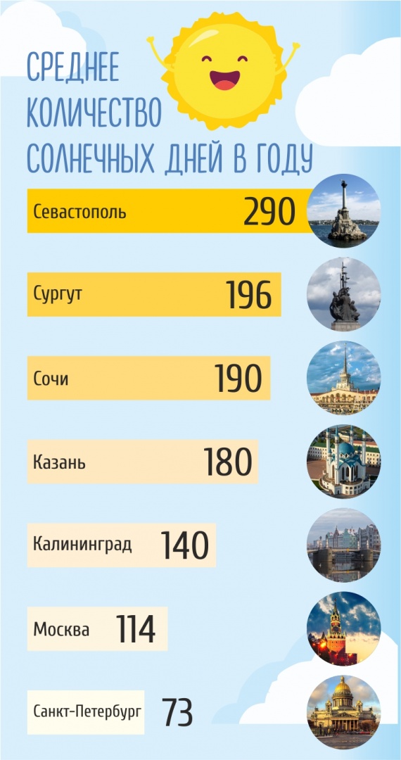 Анастасия Якупова, Вера Куликова : Они хотели жить в тепле, но сибирское здоровье с собой не увезёшь...