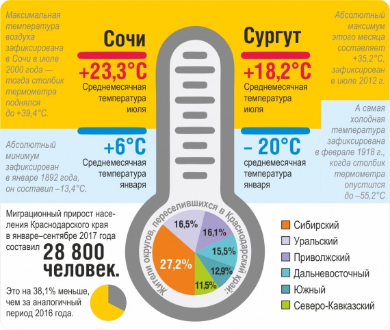 Анастасия Якупова, Вера Куликова : Они хотели жить в тепле, но сибирское здоровье с собой не увезёшь...