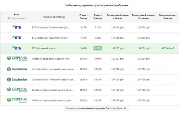 Новый дачный сезон в Сургуте. Можно ли взять ипотеку на загородный дом