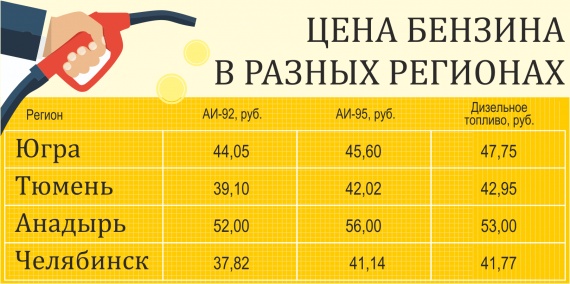 Константин Шперлинг: ​ФАС взяла под контроль цены на бензин // ИНФОГРАФИКА