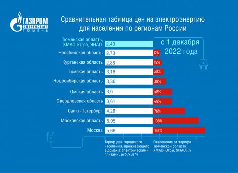 ​Рост 54%?! Без паники! Разбираемся в повышении тарифов на электроэнергию