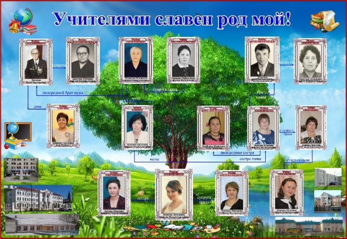​Тобольская педагогическая династия принимает участие в форуме «Родные – Любимые»