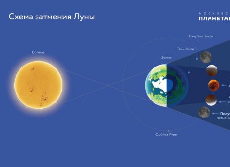 Вечером над Югрой взойдет «кровавая Луна»